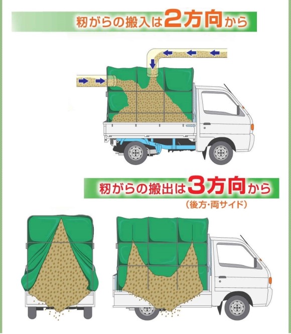 定番の冬ギフト 農業用品販売のプラスワイズモミガラ専用 コンテナ ネットコンテナ KNC-1800 軽トラック用 約3反歩 折りたたみ式 籾殻  熊谷農機 オK 個人宅配送不可 代引不可